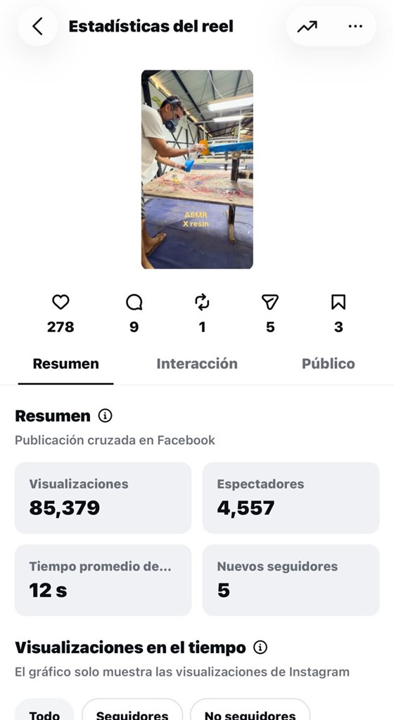 Estadísticas de un reel de Cheboards con 85.379 visualizaciones